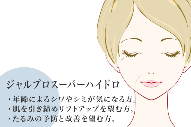 ジャルプロスーパーハイドロ - 切らない眼瞼下垂と眉下切開の東京皮膚科・形成外科 日本橋院