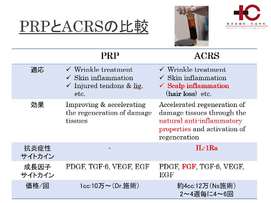 PRPとACRSの比較表