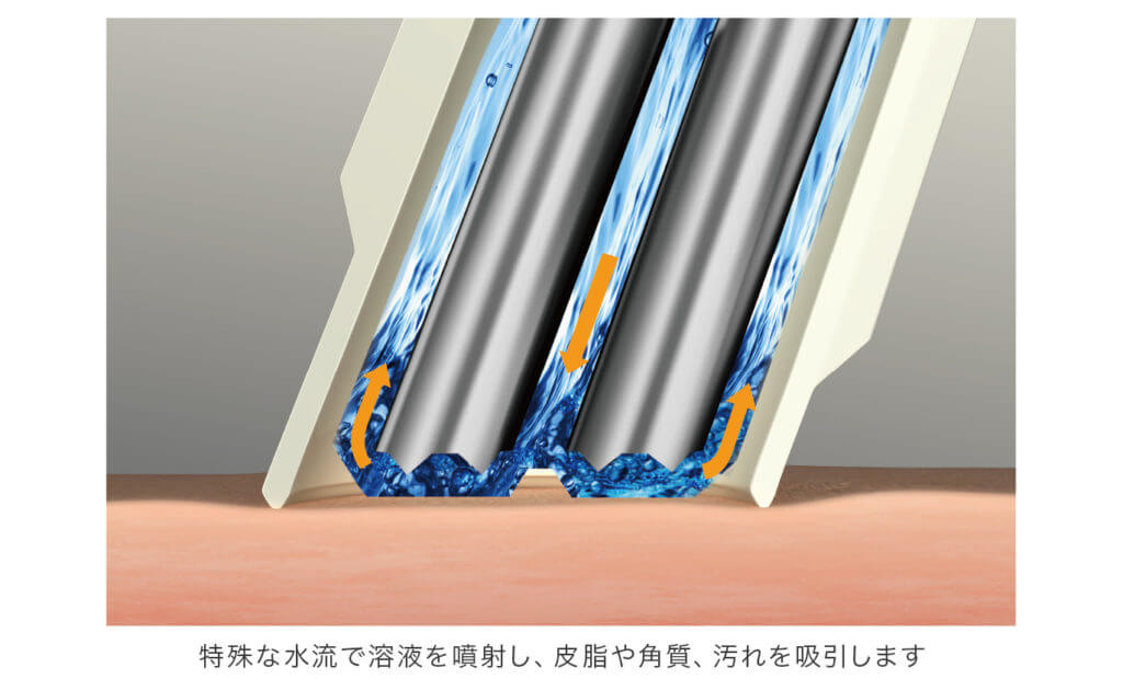 特殊な水流で溶液を噴射し毛穴の汚れを吸引