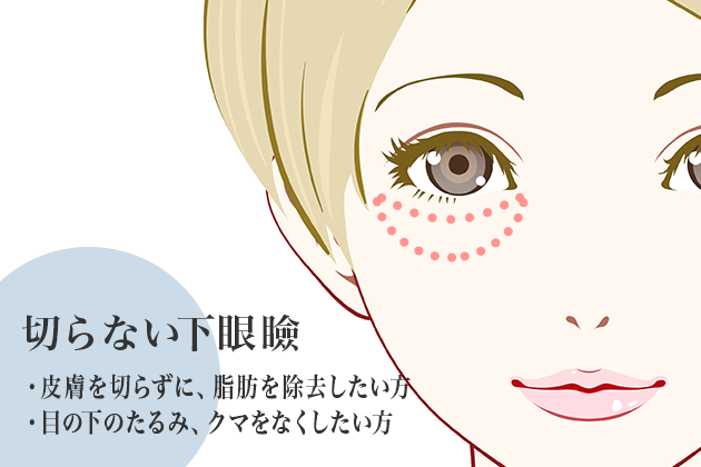 下眼瞼　脂肪除去術