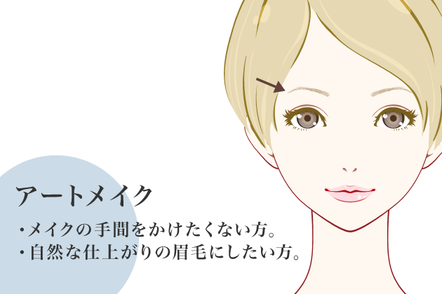 アートメイク（眉・アイライン・リップ）