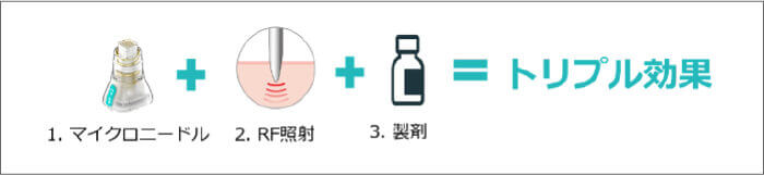 POTENZAのトリプル効果