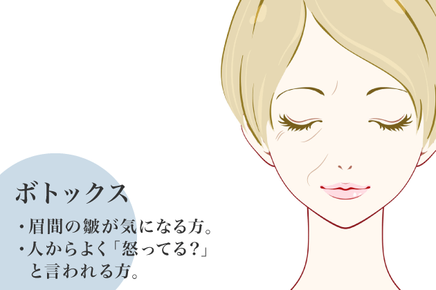 しわ治療・口角ボトックス